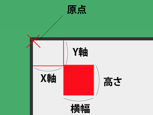 ファィル構造の画像